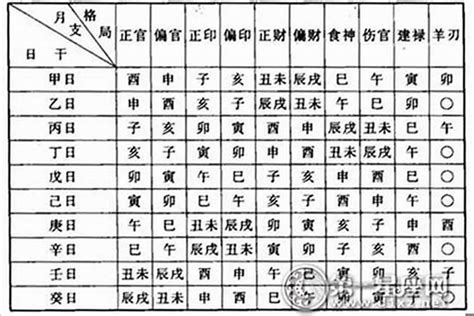 孤老終身命格|孤独命的八字特点